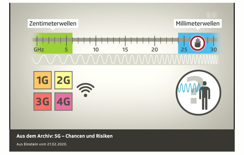 5G-Antenn-Millimeterwelle